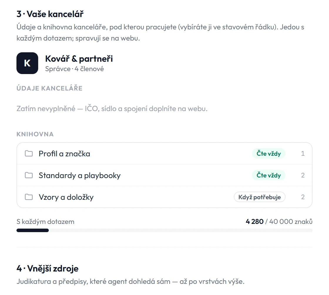 Panel Kontext v aplikaci Workspace: vrstva 3 · Vaše kancelář s knihovnou kanceláře a pod ní vrstva 4 · Vnější zdroje.